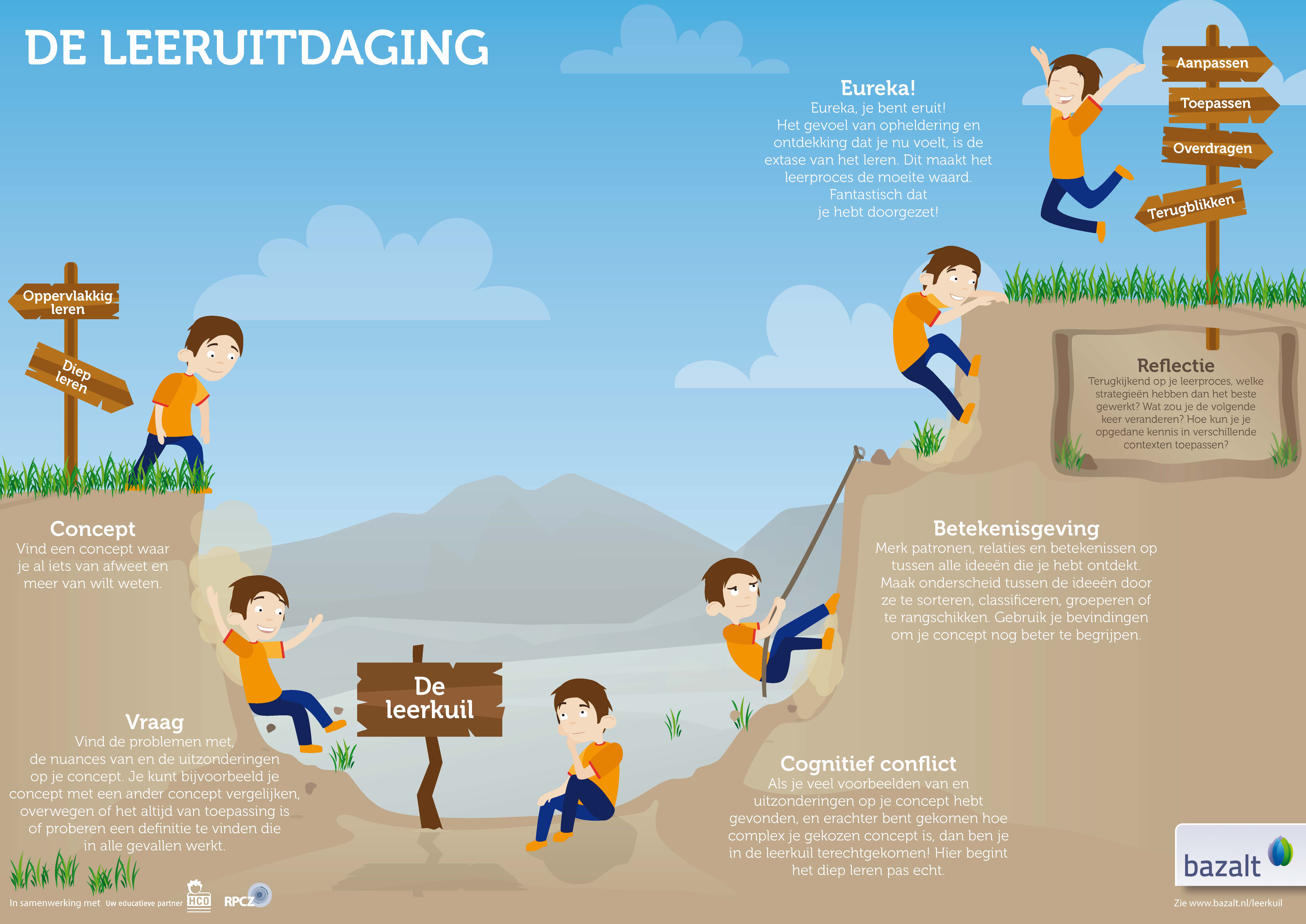 Poster-De-Leeruitdaging