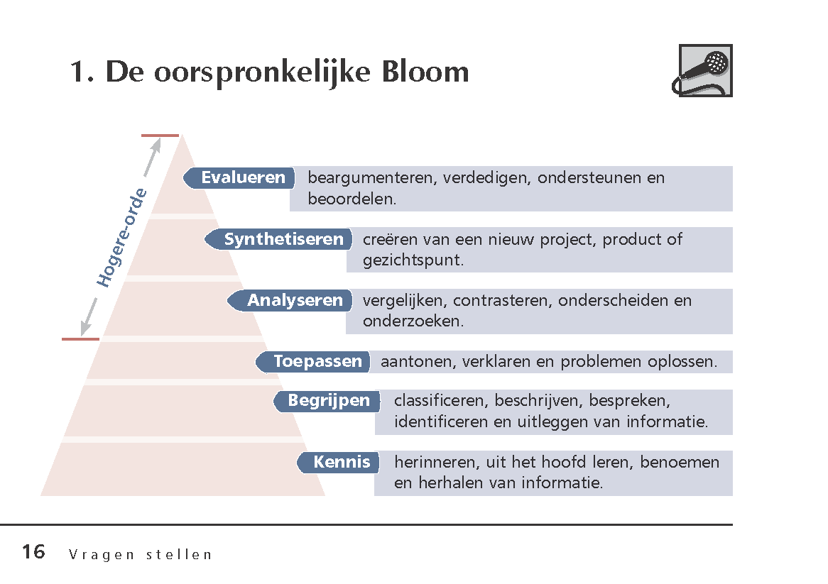 doorkijkje_pocket_vraagtechnieken_pagina_13_1