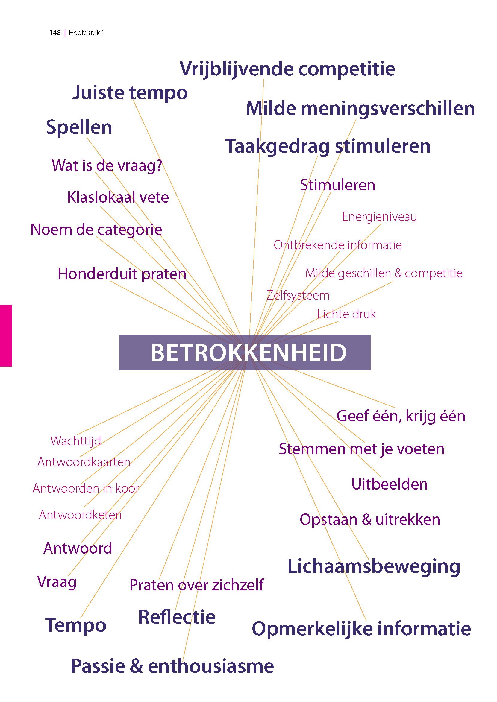 De-Kunst-en-wetenschap-van-het-lesgeven-DOORKIJKJE-2023-JULI_Pagina_15
