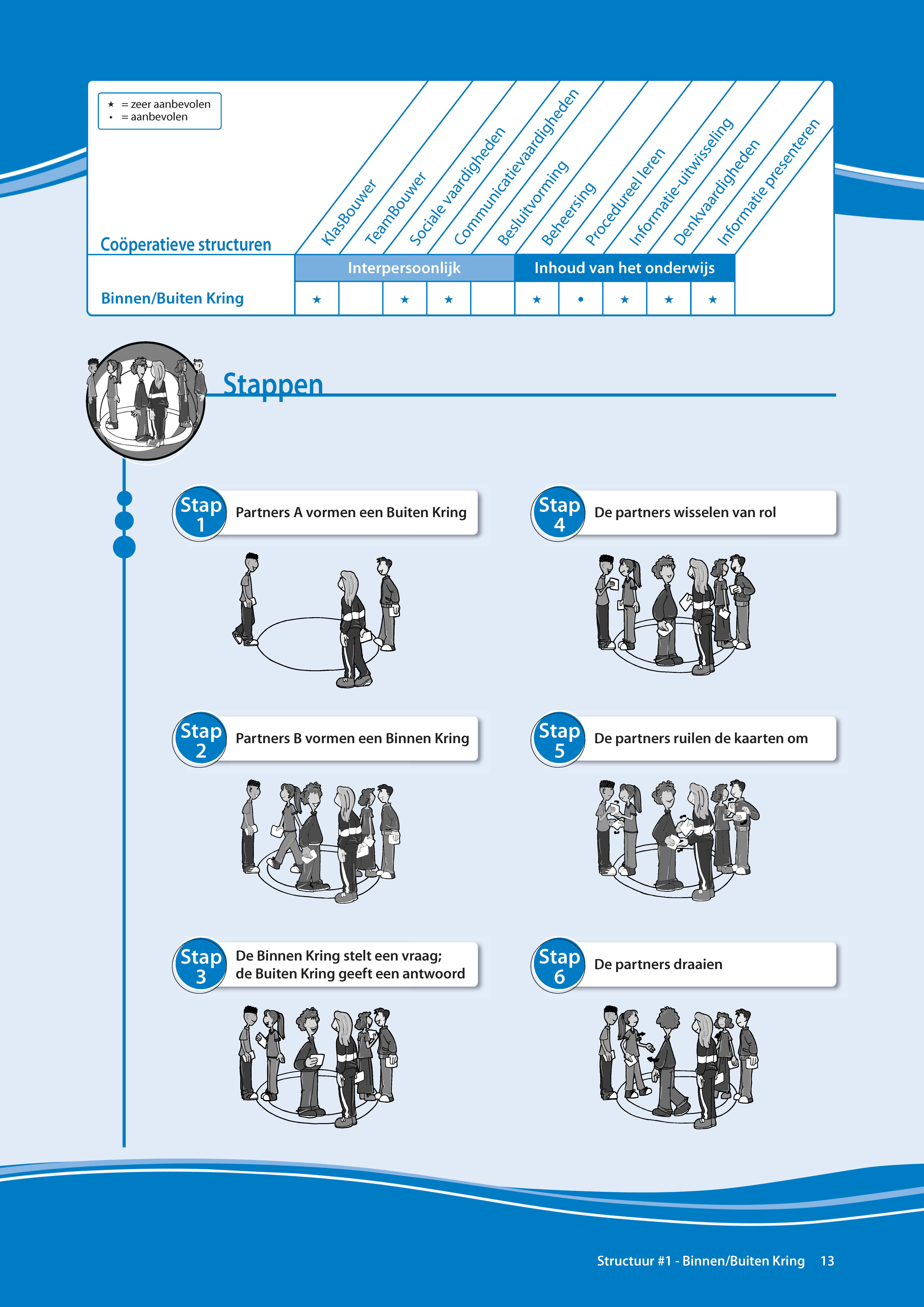 Doorkijkje-6-Cooperatieve-werkvormen