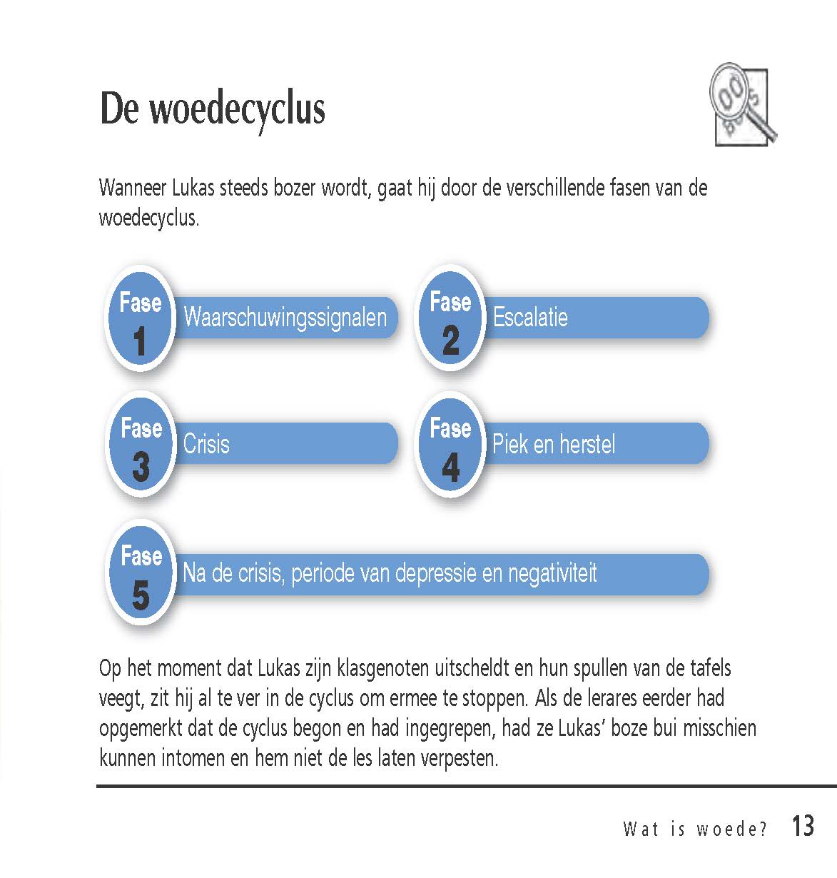 binnenwerk-omgaan-met-agressie_Pagina_09