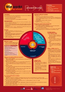 wat_werkt_op_school_poster_1