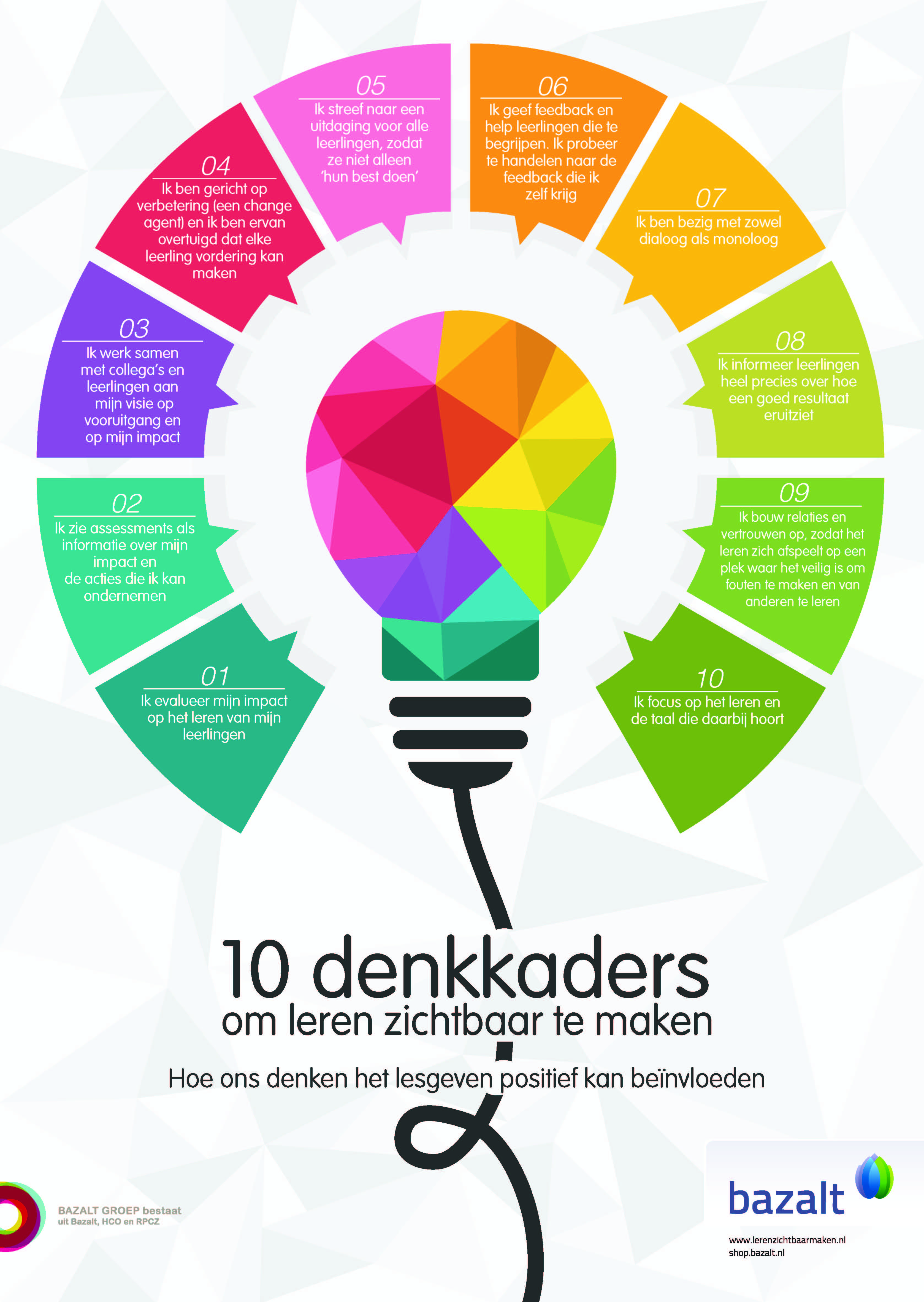 Poster-10-Denkkaders Poster 10 denkkaders