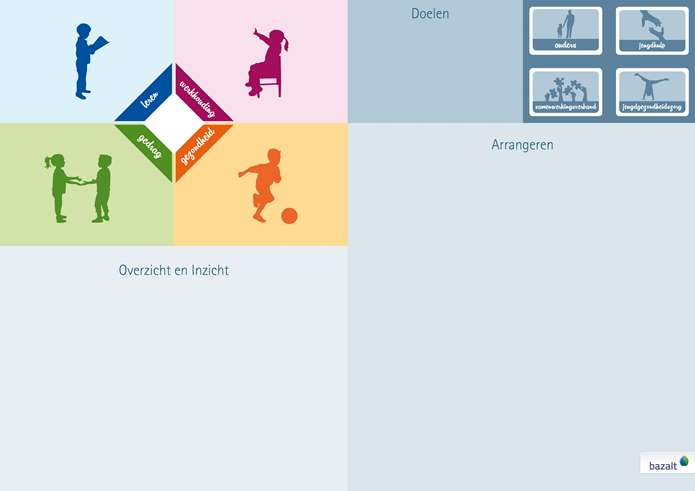 Arrangeren met het Dialooginstrument HGW