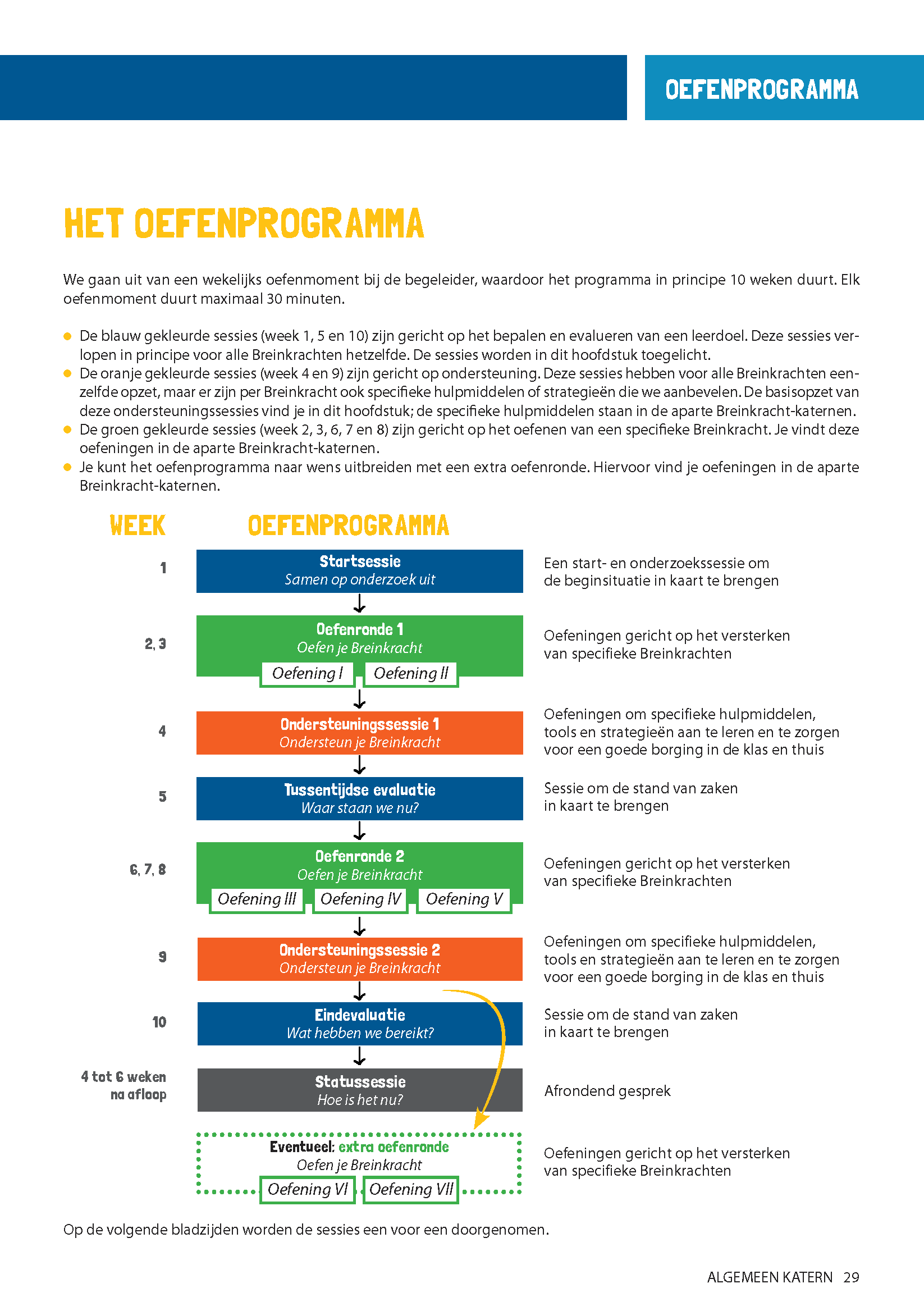 doorkijkje-Breinhelden-Oefenprogramma_Pagina_5